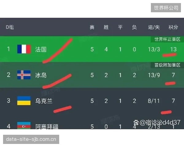 法国队I组赛程先紧后松，姆巴佩与哈兰德的锋线对决将是小组赛最大看点。